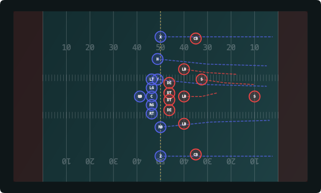 Four verticals reviewed play diagram