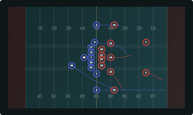 Spot-Snag against Two High